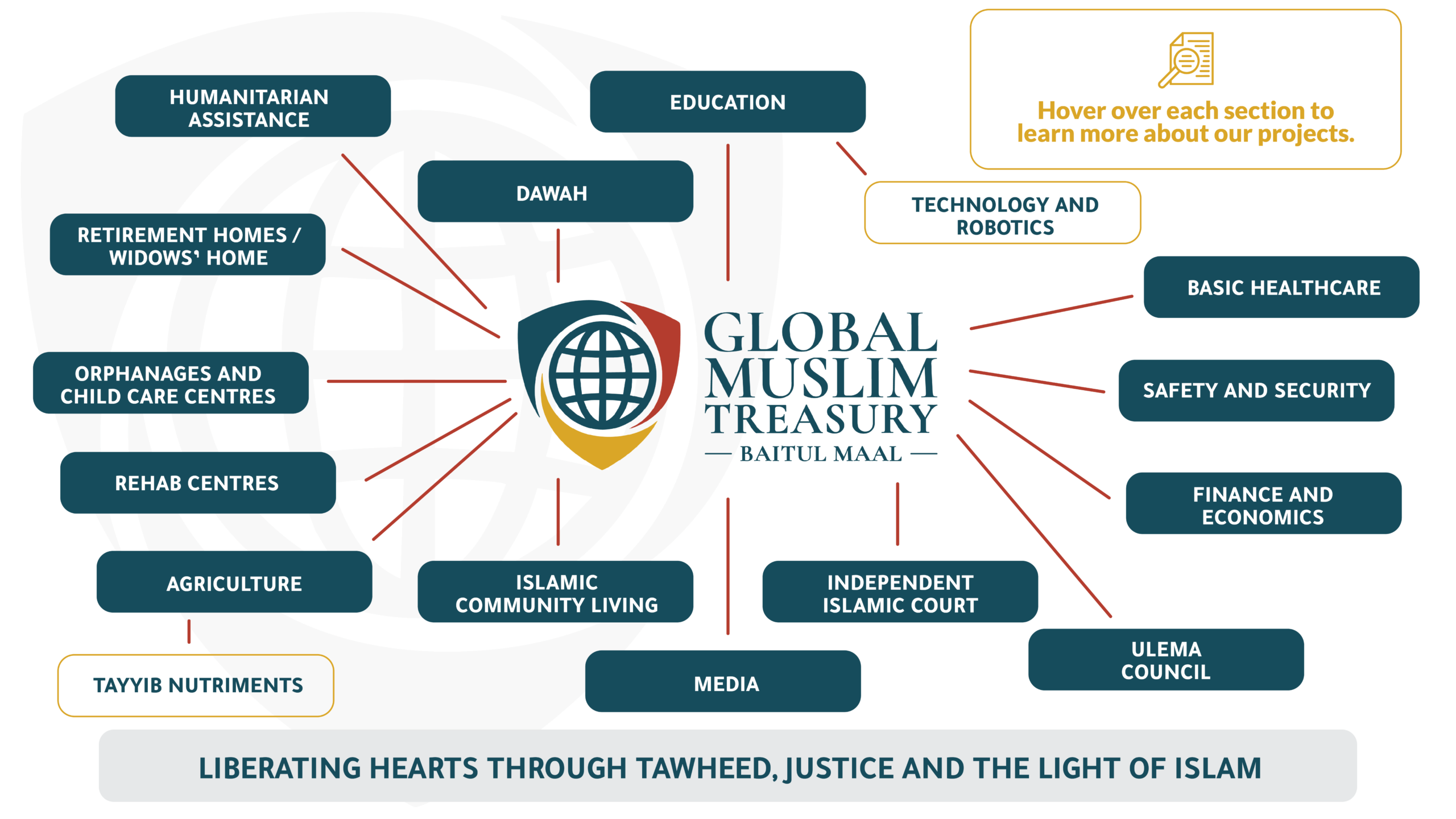 Global Muslim Treasury